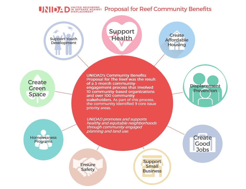 UNIDAD Proposal for Reef Community Benefits